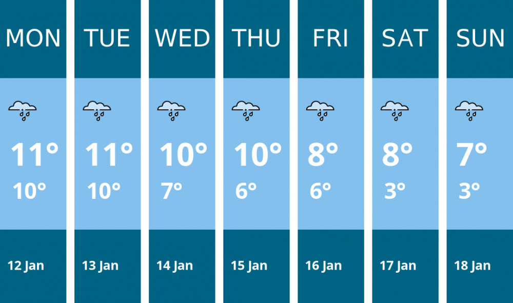 Here is this week's Dorchester weather forecast provided by Mr Data