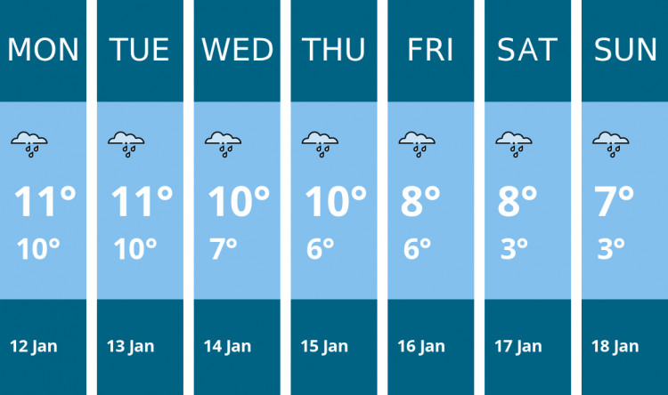 Here is this week's Dorchester weather forecast provided by Mr Data