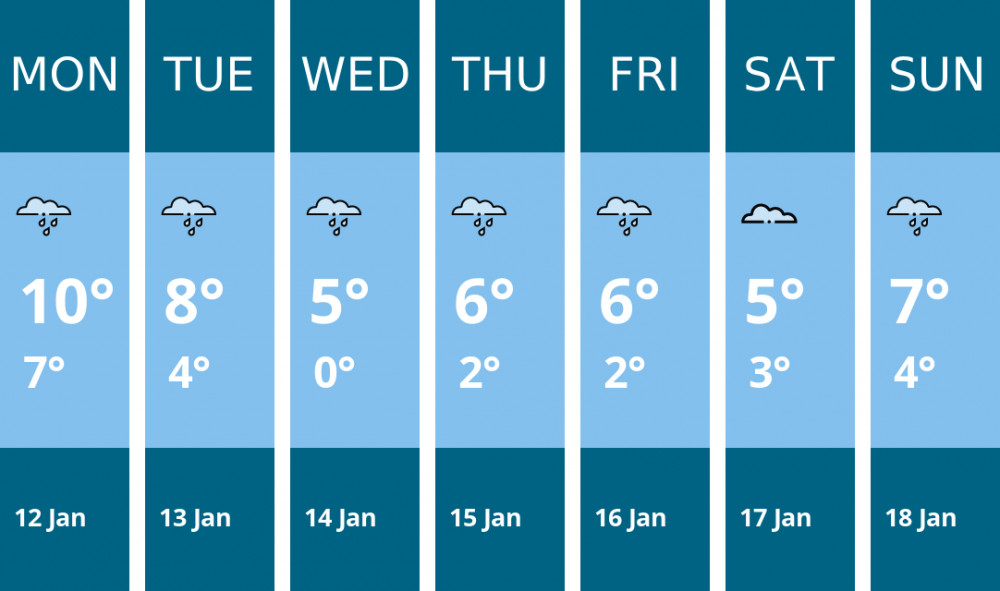 Here is this week's Biddulph weather forecast provided by Mr Data