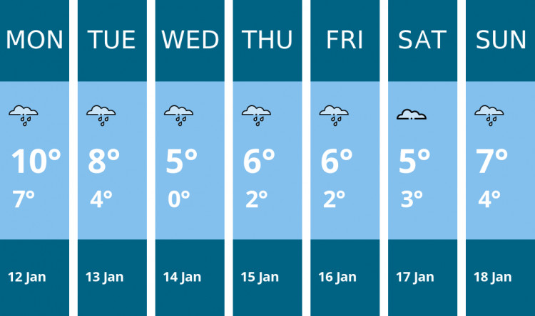 Here is this week's Biddulph weather forecast provided by Mr Data