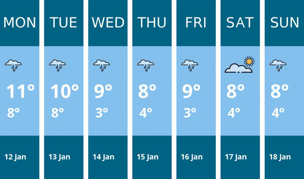 Here is this week's Maldon weather forecast provided by Mr Data