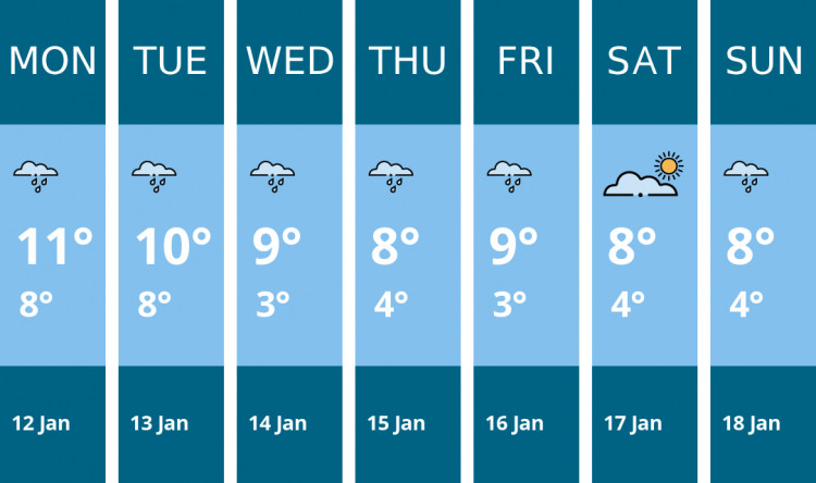 Here is this week's Maldon weather forecast provided by Mr Data