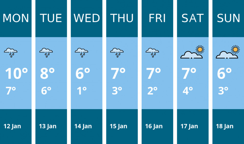 Here is this week's Kingston weather forecast provided by Mr Data