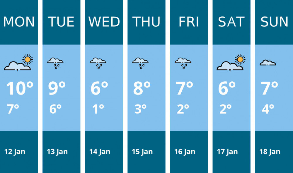 Here is this week's Oakham weather forecast provided by Mr Data