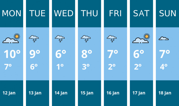 Here is this week's Oakham weather forecast provided by Mr Data