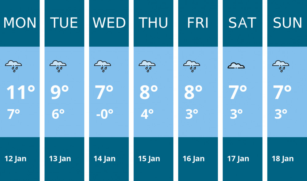 Here is this week's Kenilworth weather forecast provided by Mr Data
