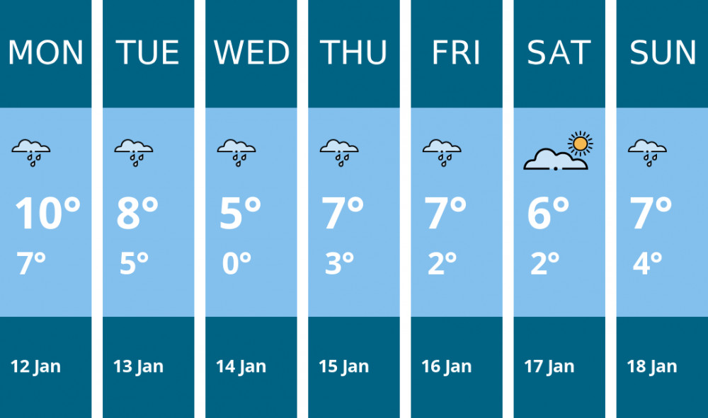 Here is this week's Coalville weather forecast provided by Mr Data