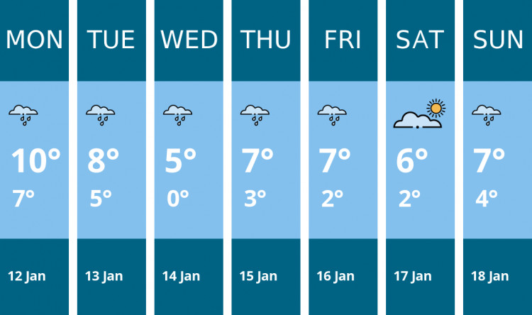 Here is this week's Coalville weather forecast provided by Mr Data