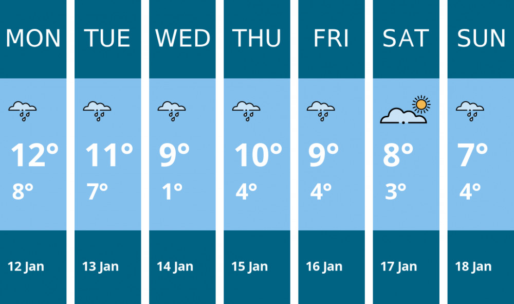 Here is this week's Glastonbury weather forecast provided by Mr Data