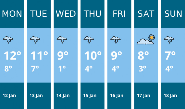 Here is this week's Glastonbury weather forecast provided by Mr Data