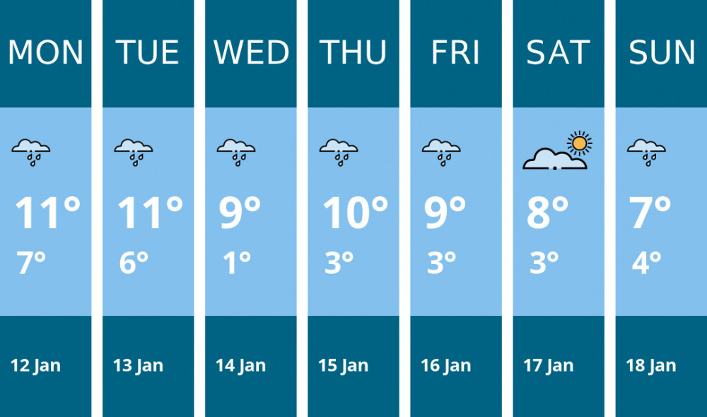 Here is this week's Wells weather forecast provided by Mr Data
