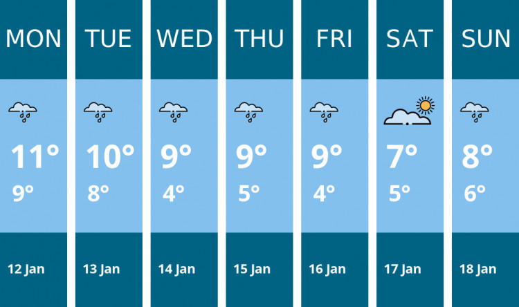 Here is this week's Richmond weather forecast provided by Mr Data