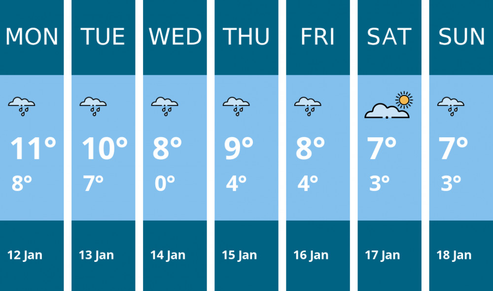 Here is this week's Frome weather forecast provided by Mr Data