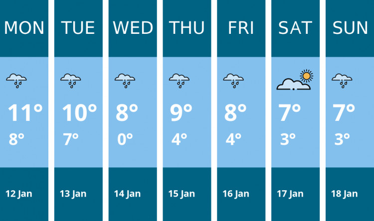 Here is this week's Frome weather forecast provided by Mr Data