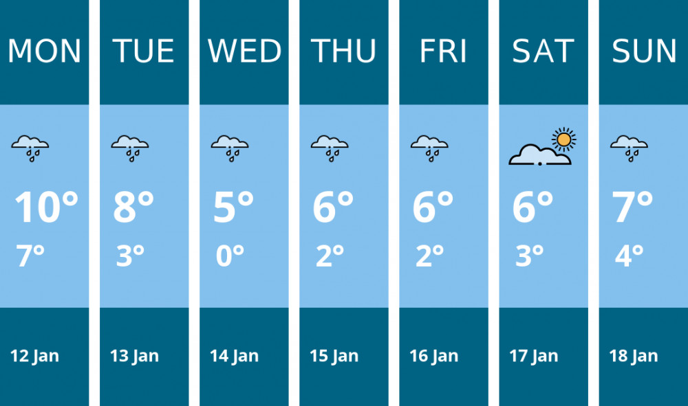 Here is this week's Congleton weather forecast provided by Mr Data