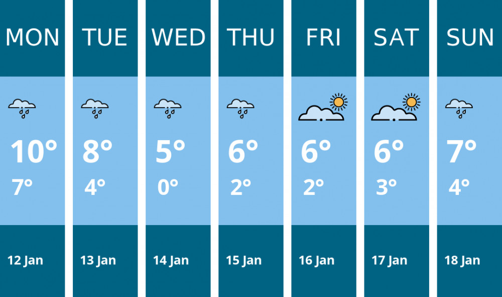Here is this week's Macclesfield weather forecast provided by Mr Data