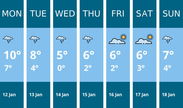 Here is this week's Macclesfield weather forecast provided by Mr Data