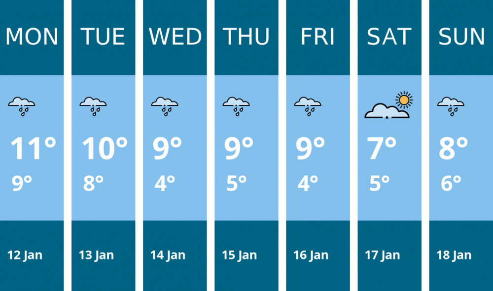 Here is this week's Twickenham weather forecast provided by Mr Data