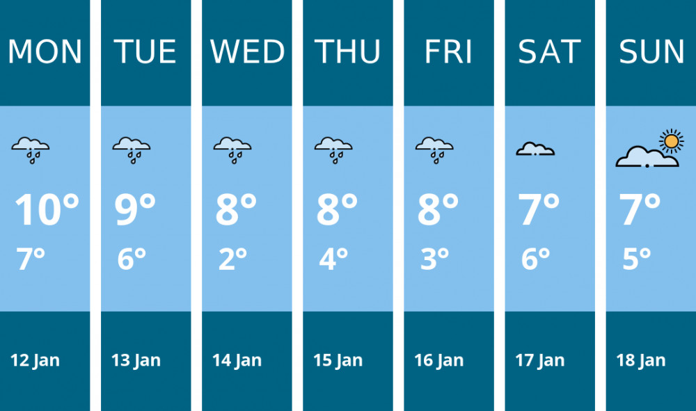 Here is this week's Ashby weather forecast provided by Mr Data