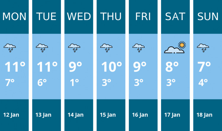 Here is this week's Wells weather forecast provided by Mr Data