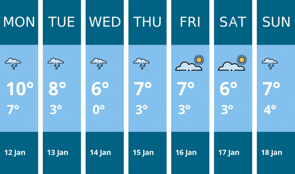 Here is this week's Wilmslow weather forecast provided by Mr Data
