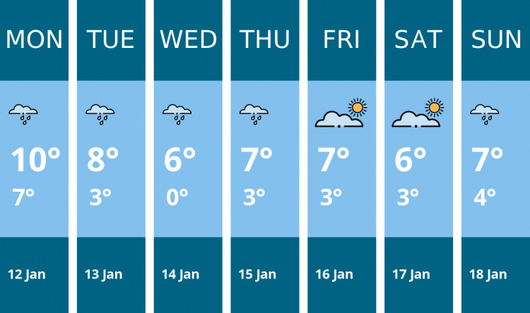 Here is this week's Wilmslow weather forecast provided by Mr Data