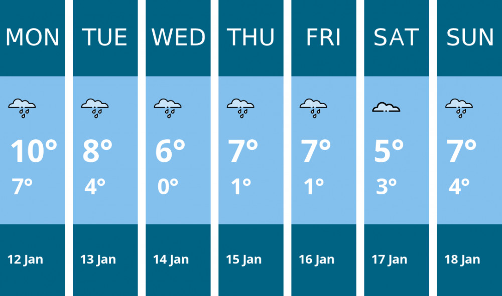 Here is this week's Stoke-on-trent weather forecast provided by Mr Data