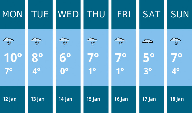 Here is this week's Stoke-on-trent weather forecast provided by Mr Data
