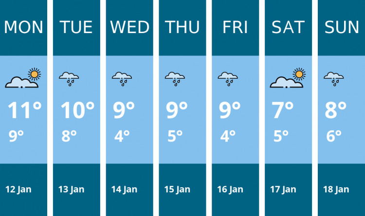 Here is this week's London weather forecast provided by Mr Data