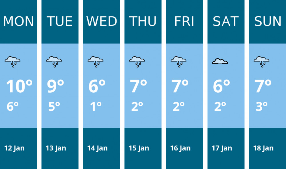 Here is this week's Stafford weather forecast provided by Mr Data