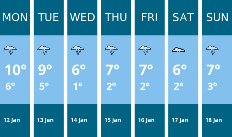Here is this week's Stafford weather forecast provided by Mr Data