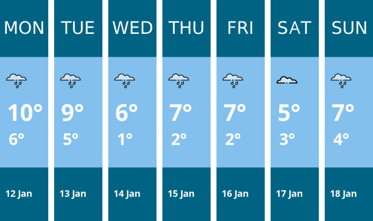Here is this week's Stone weather forecast provided by Mr Data