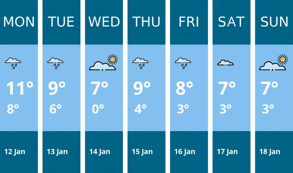Here is this week's Stratford weather forecast provided by Mr Data
