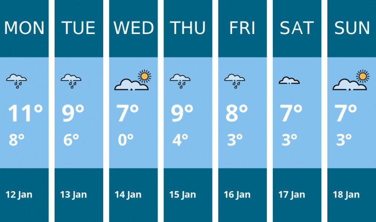 Here is this week's Stratford weather forecast provided by Mr Data