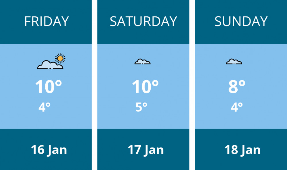 Here is this weekend Thurrock weather forecast provided by Mr Data