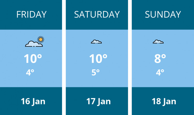 Here is this weekend Thurrock weather forecast provided by Mr Data