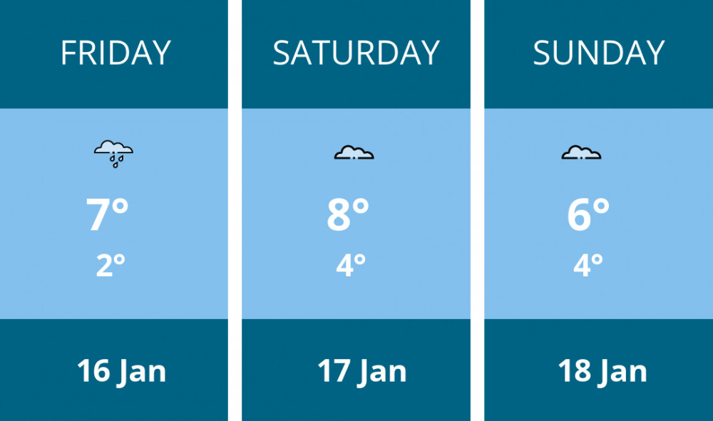 Here is this weekend Kingston weather forecast provided by Mr Data