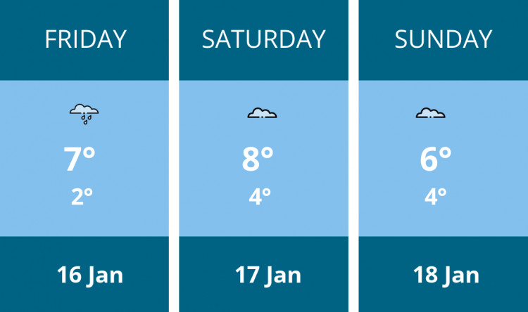 Here is this weekend Kingston weather forecast provided by Mr Data