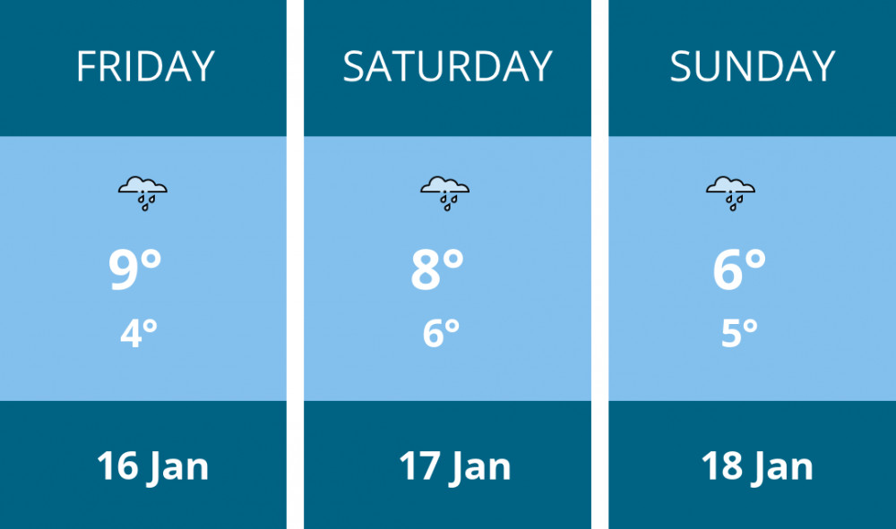 Here is this weekend Penarth weather forecast provided by Mr Data