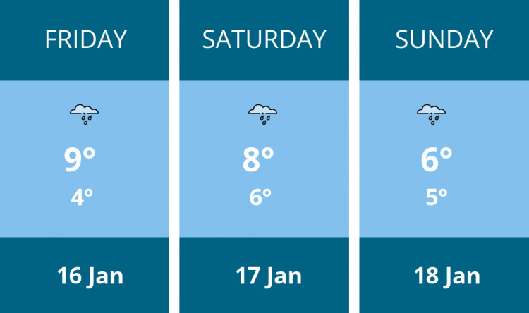 Here is this weekend Penarth weather forecast provided by Mr Data