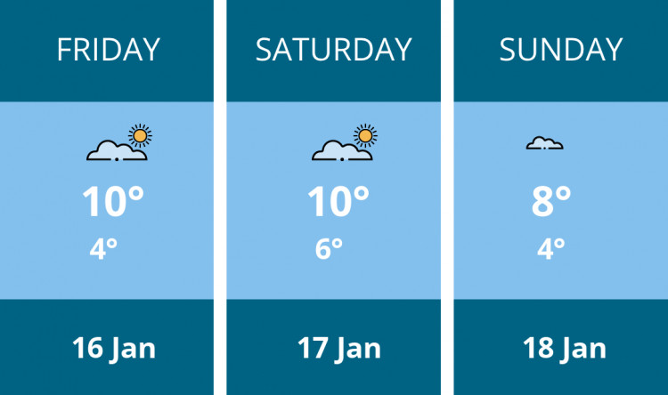 Here is this weekend London weather forecast provided by Mr Data