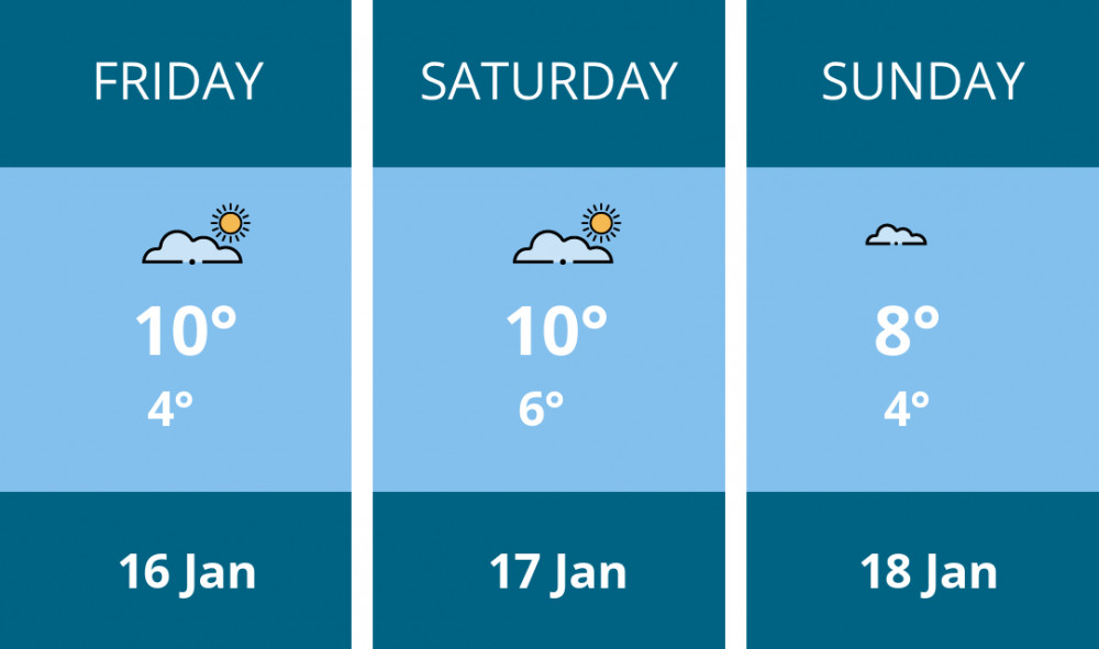 Here is this weekend London weather forecast provided by Mr Data