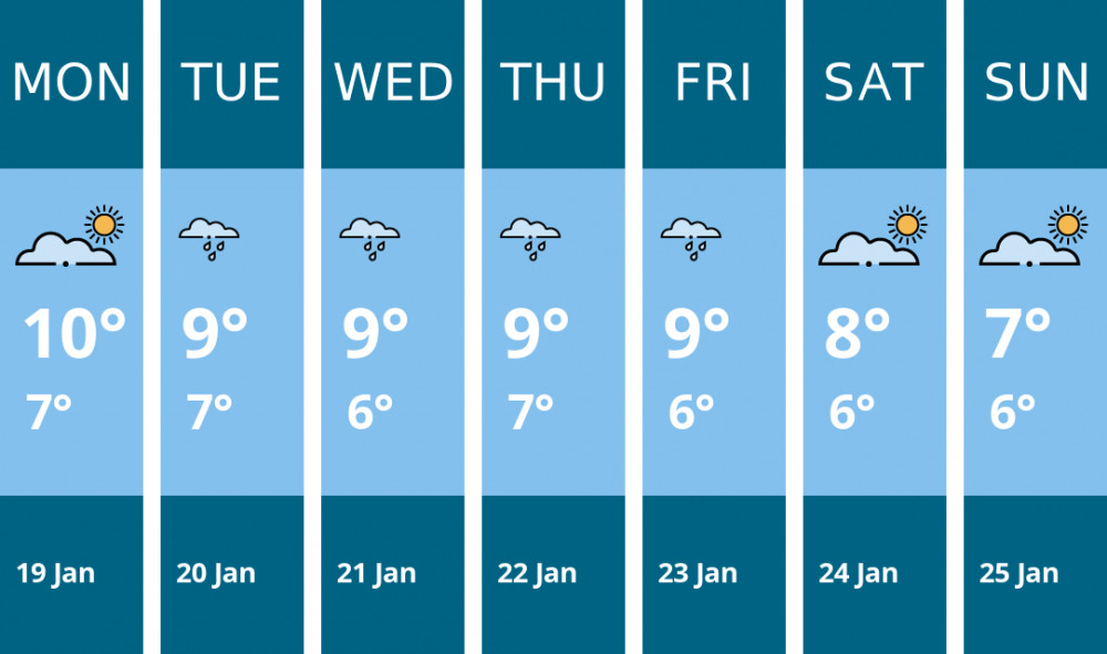 Here is this week's Thurrock weather forecast provided by Mr Data
