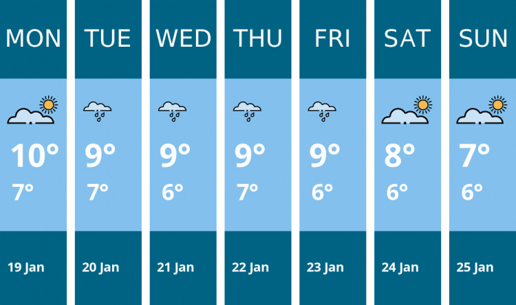 Here is this week's Thurrock weather forecast provided by Mr Data