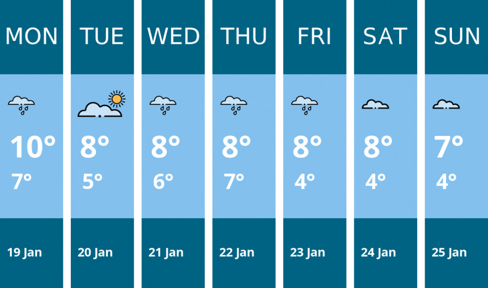 Here is this week's Warwick weather forecast provided by Mr Data