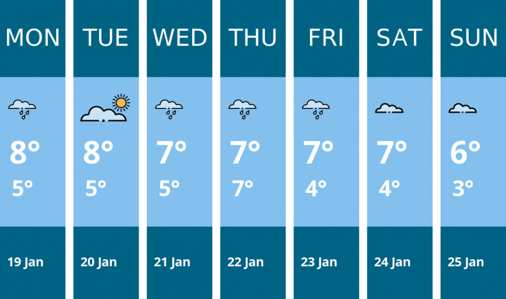 Here is this week's Alsager weather forecast provided by Mr Data