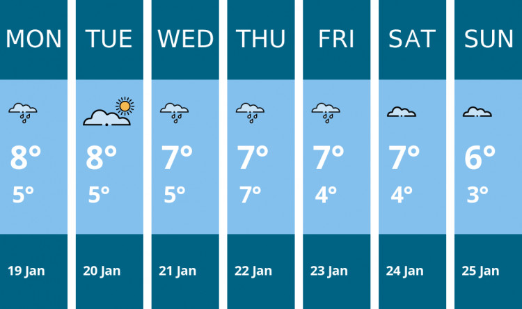 Here is this week's Alsager weather forecast provided by Mr Data