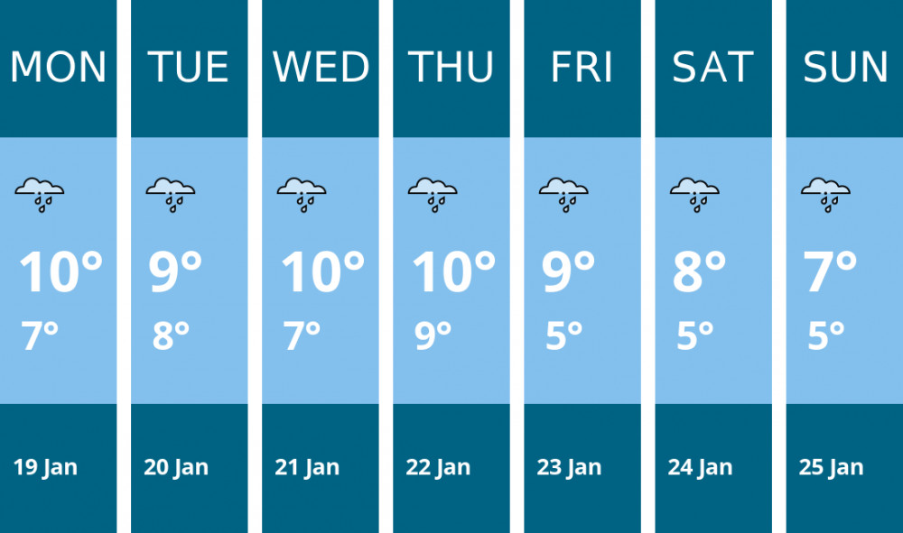 Here is this week's Dorchester weather forecast provided by Mr Data