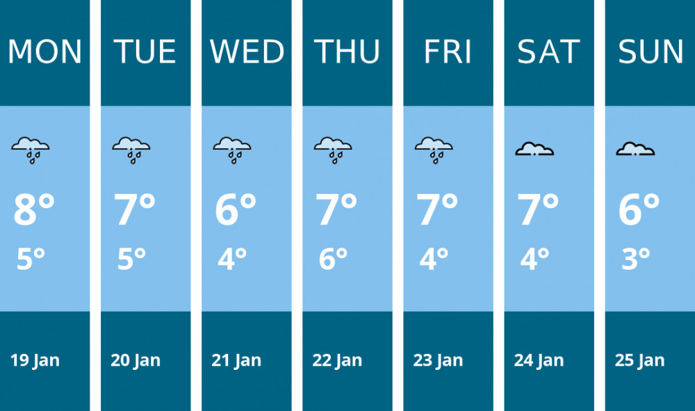 Here is this week's Biddulph weather forecast provided by Mr Data