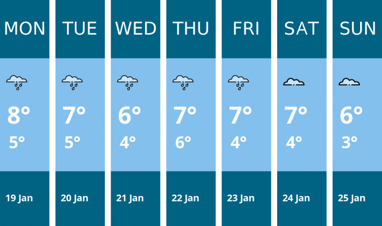 Here is this week's Biddulph weather forecast provided by Mr Data